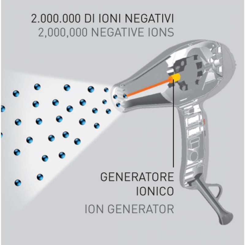 GAMMA + ARIA DUAL IONIC HAIRDRYER