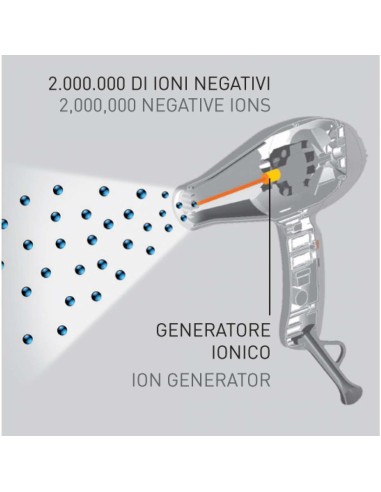 SECADOR IÓNICO DUAL ARIA GAMMA +